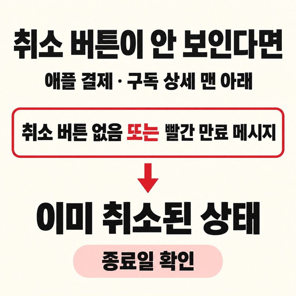 아이폰에서 취소 버튼이 안 보일 때