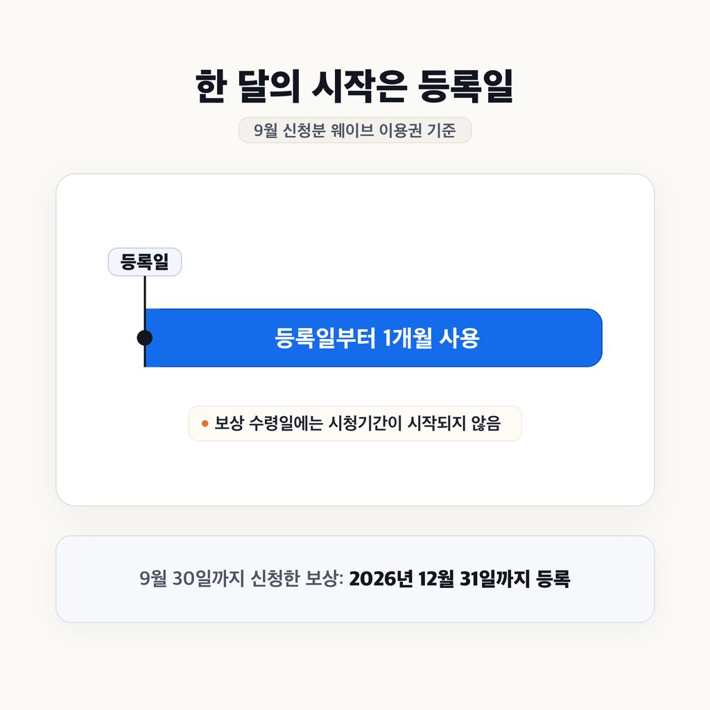 한 달은 등록일부터