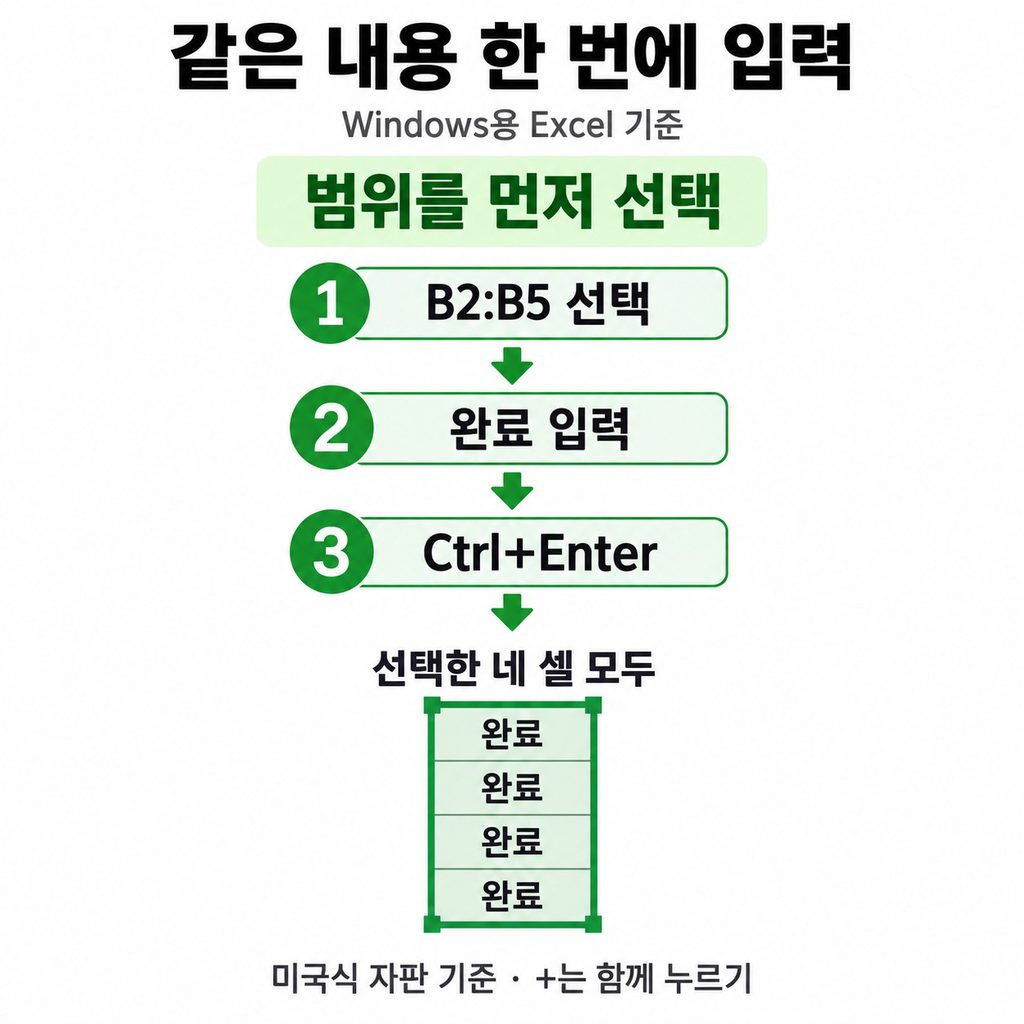 같은 내용을 여러 셀에 한 번에 넣기