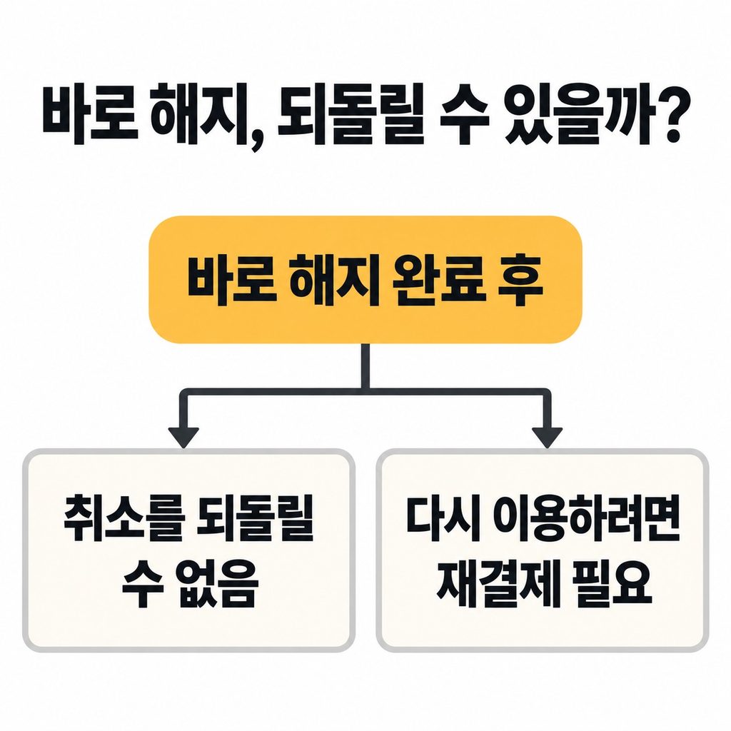 바로 해지하기 전에는 환불 조건을 살펴본다