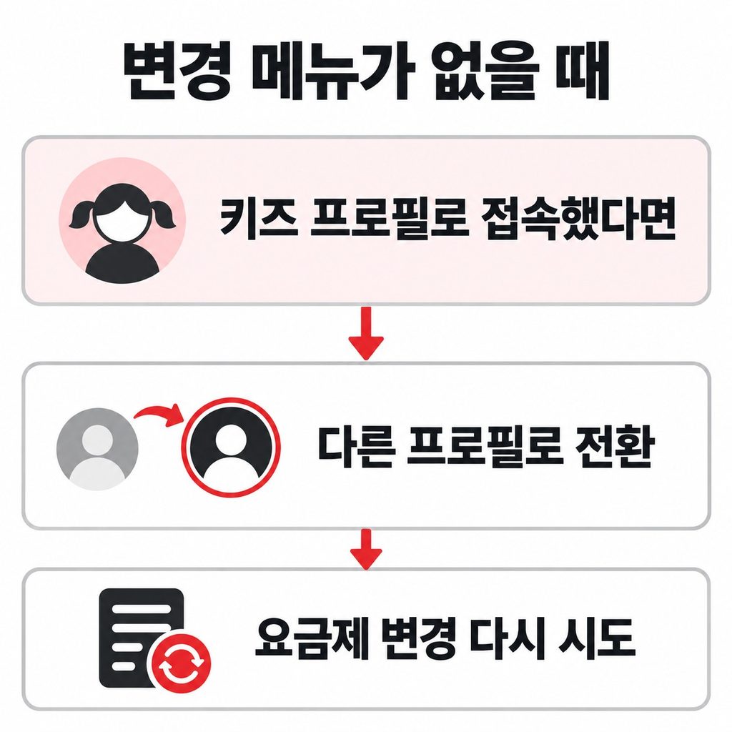 변경 메뉴가 없다면 프로필과 결제 방식을 살핀다