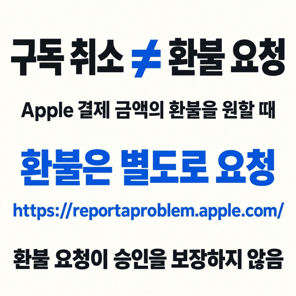 취소했다고 돈까지 돌아오지는 않는다