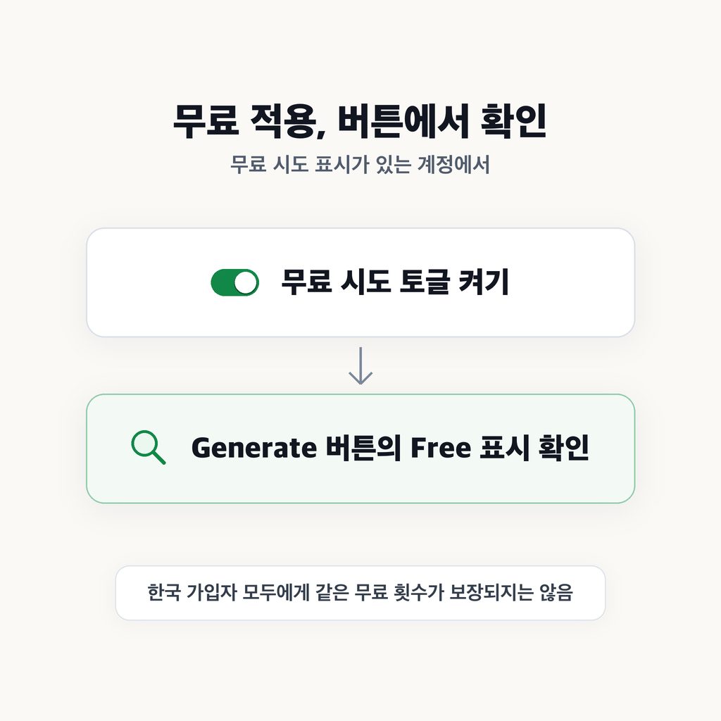 무료 시도와 생성 비용의 차이