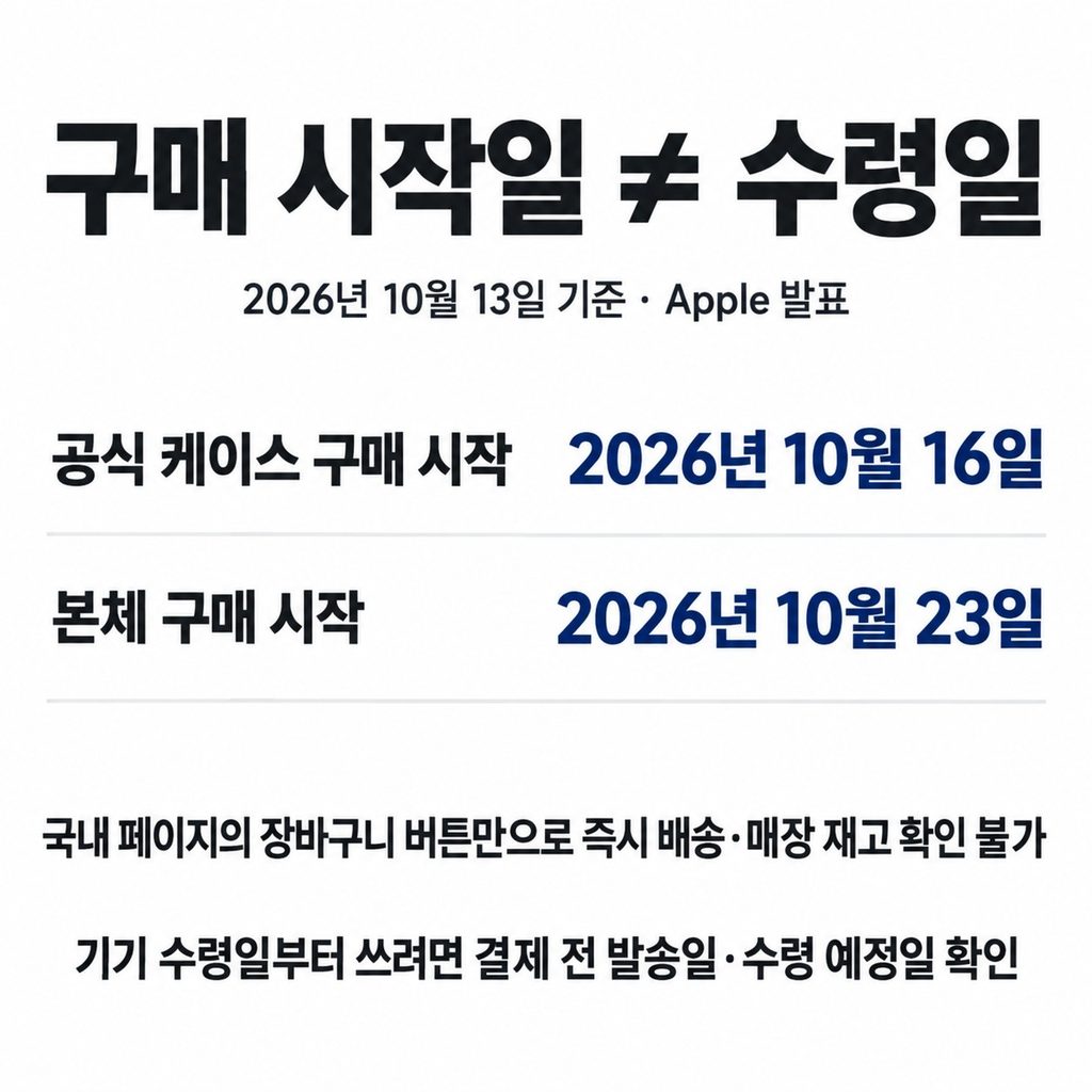 출시일부터 쓰려면 주문일보다 수령일을 살핀다
