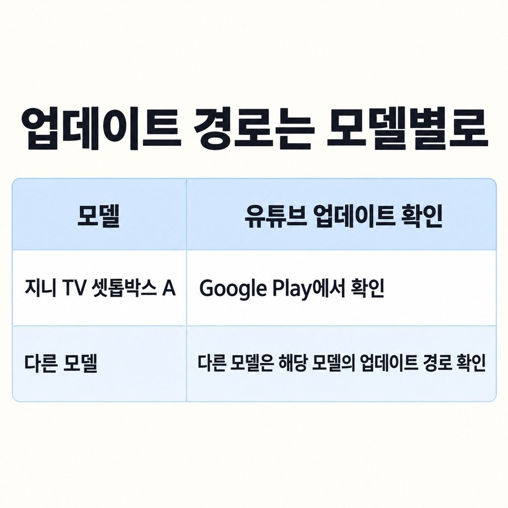 업데이트는 사용하는 모델에 맞춰 확인한다