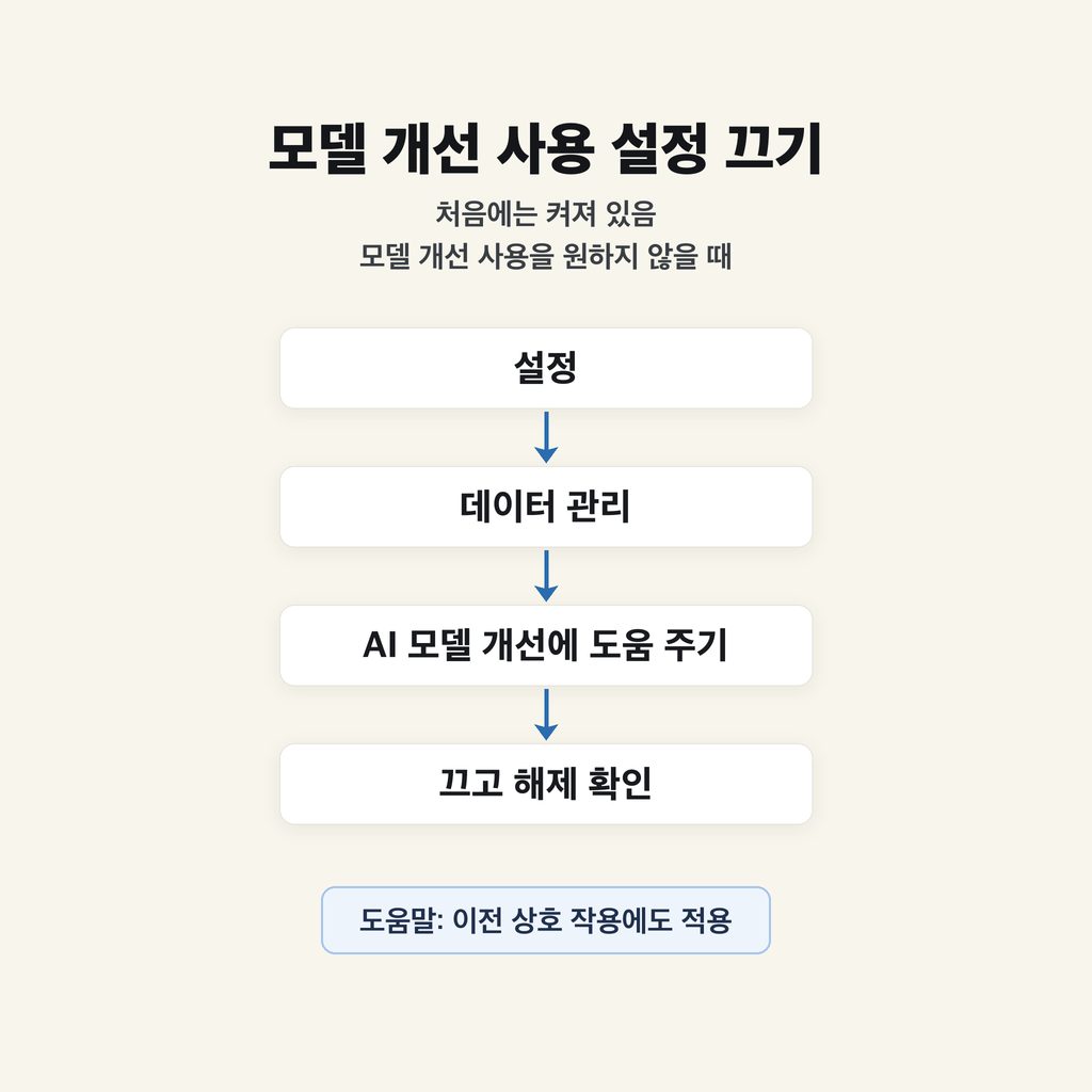 기억과 학습 설정은 따로 확인한다