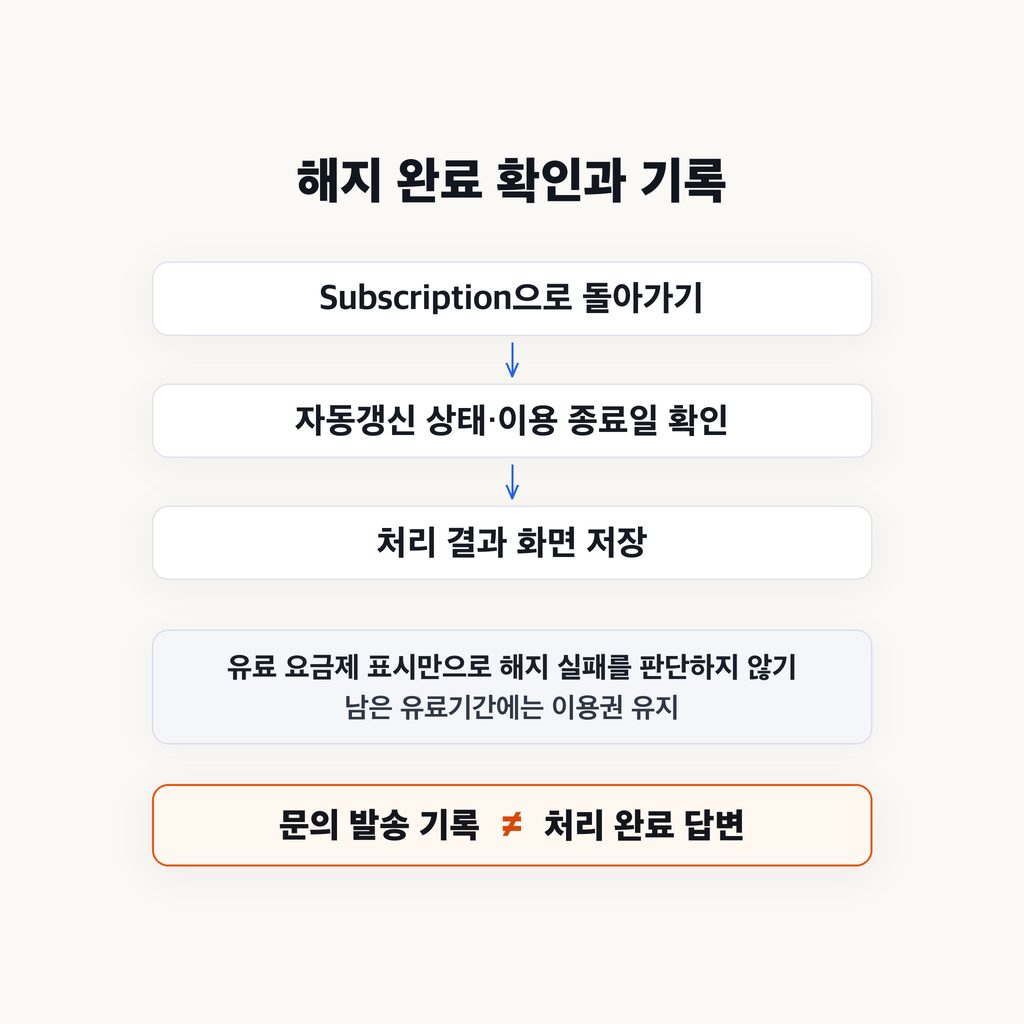 해지 완료를 확인하고 기록을 남긴다