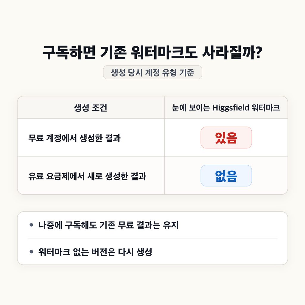 완성된 영상에서 확인할 것