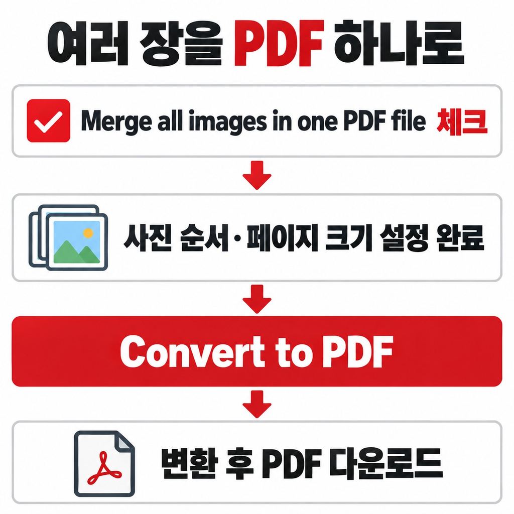파일 하나로 합쳐서 저장하고 글자 확인하기