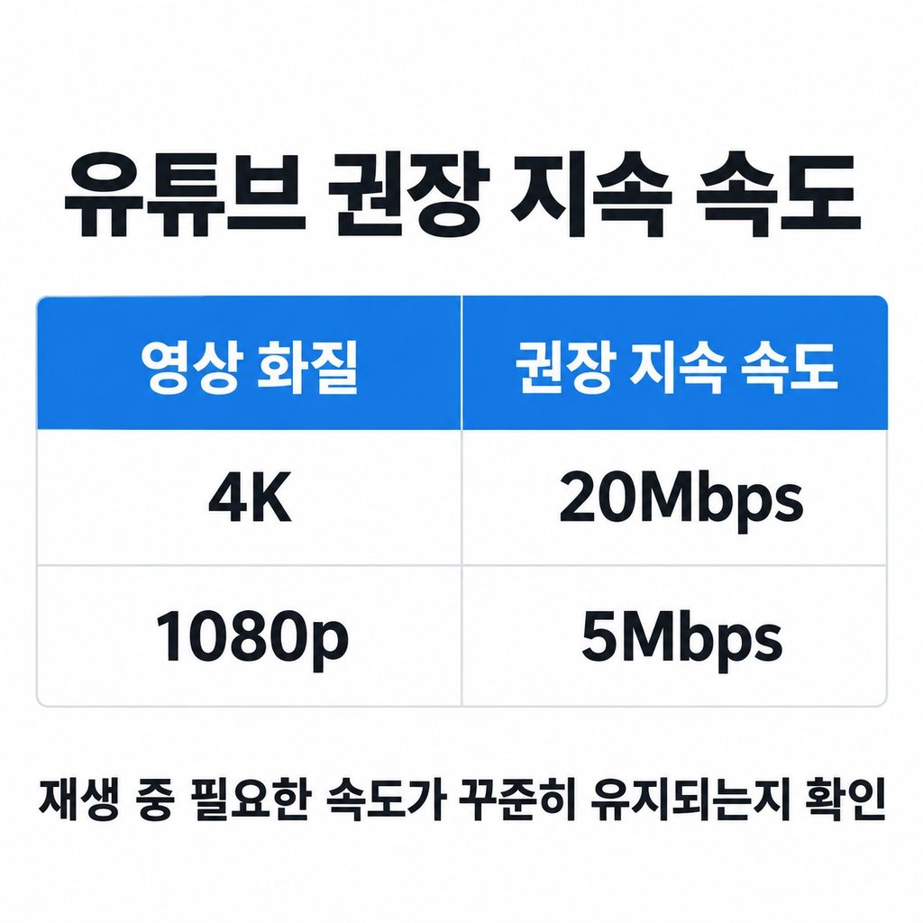 영상만 끊긴다면 화질을 낮춰 본다