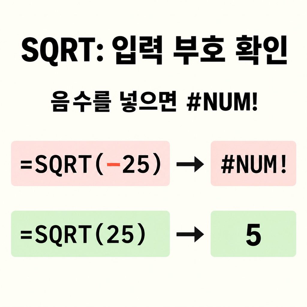 오류가 나는 계산과 SQRT의 음수