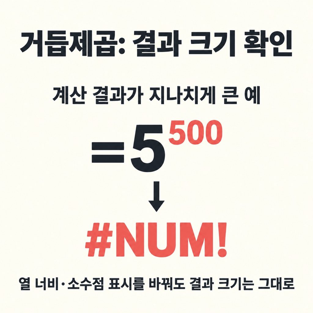 거듭제곱과 숫자의 한계