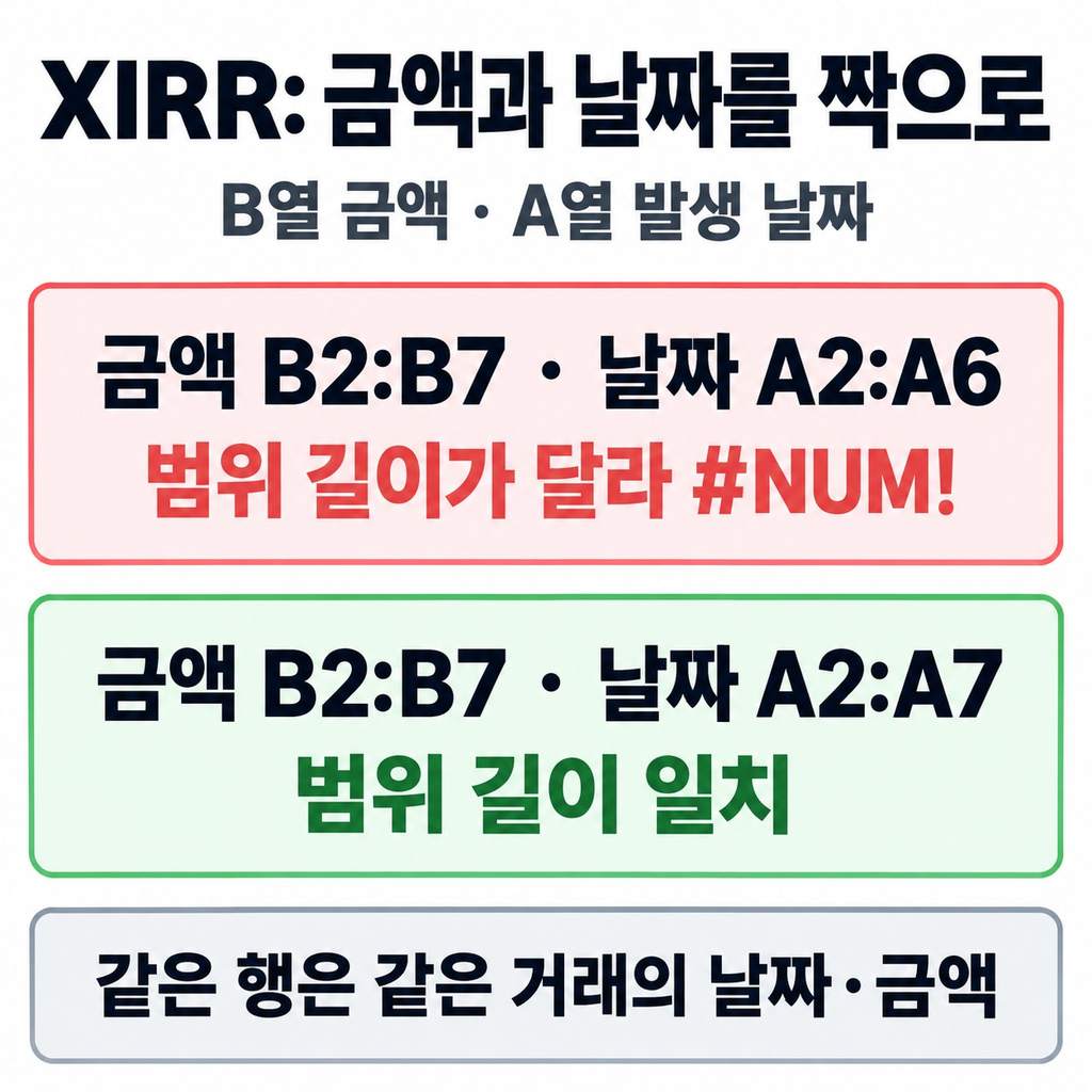 XIRR의 금액·날짜 짝