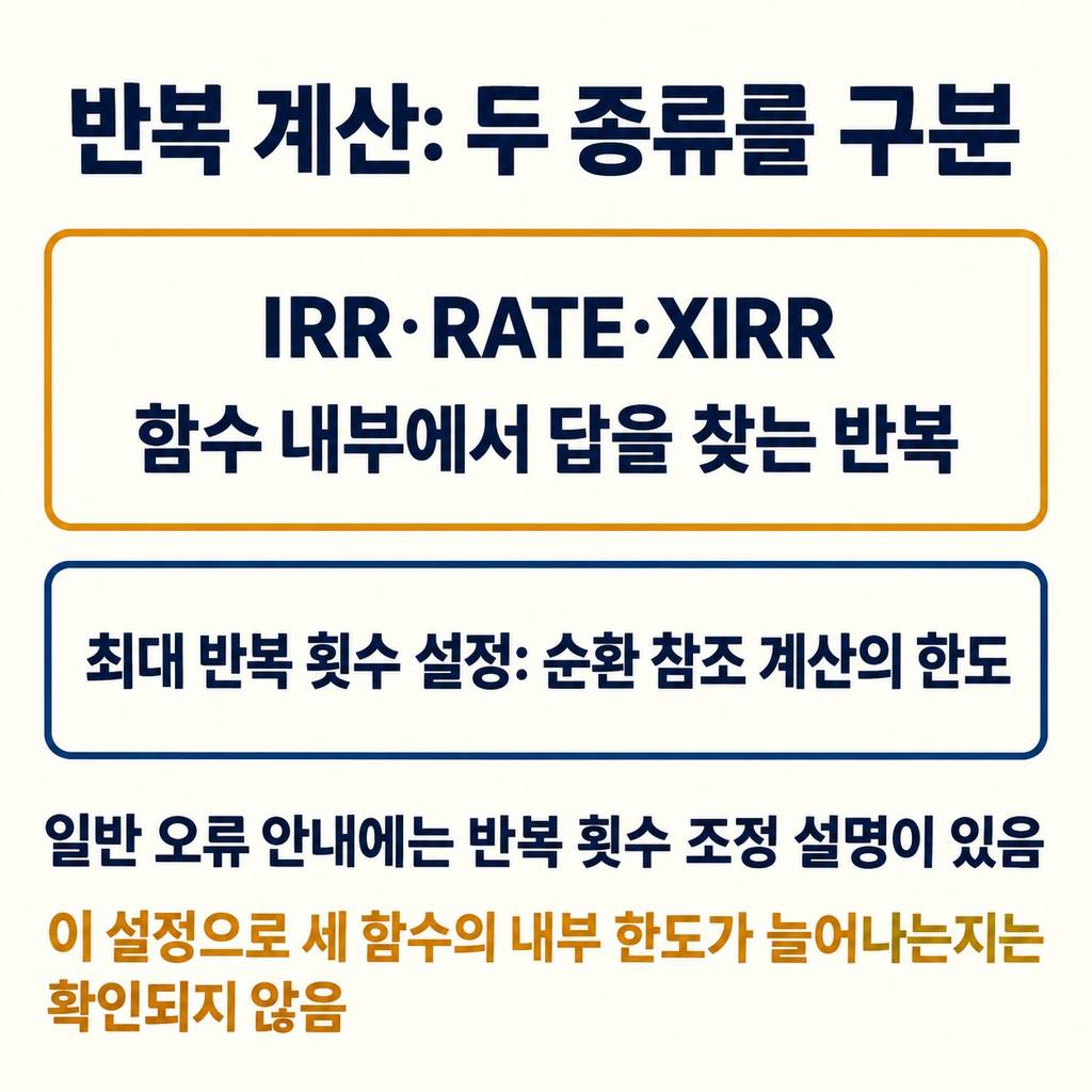 반복 계산 설정과 오류 표시