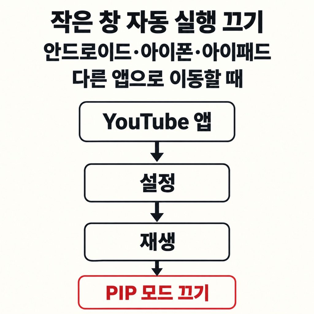 앞으로 작은 창이 뜨지 않게 하려면