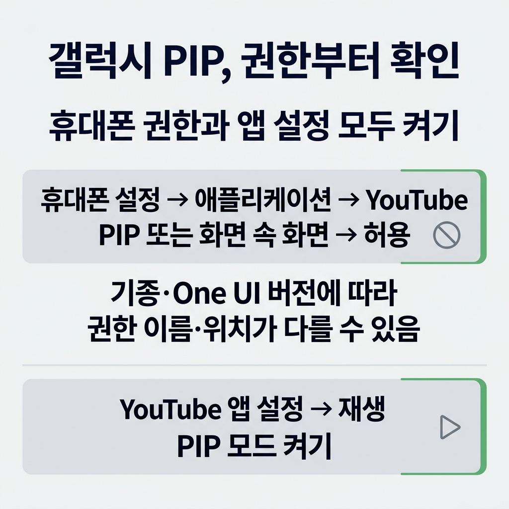 갤럭시는 YouTube의 PIP 권한부터