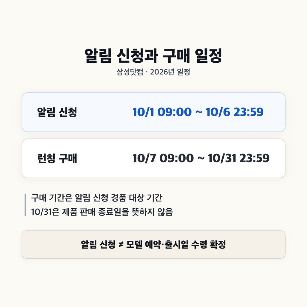 6일까지 신청하고, 7일 오전 9시부터 구매