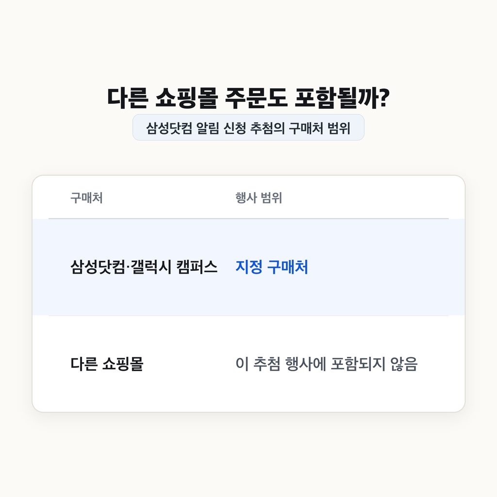 다른 쇼핑몰도 같은 혜택을 줄까?