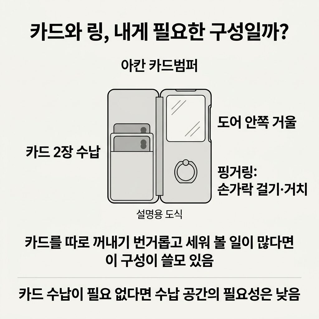 주머니에 넣을까, 케이스에 더 담을까